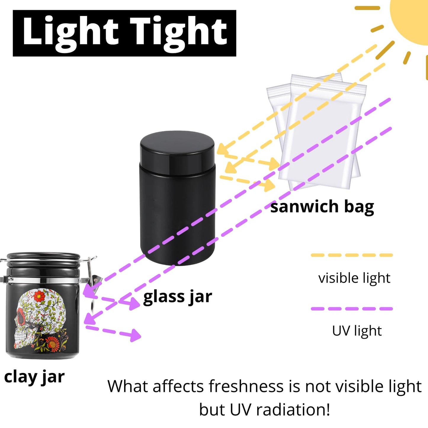 Smell Proof Container (500ml - 1 Oz), Mushroom Stash Jar Airtight Container -Separate Space for Humidity Pack, Smell Proof Jar Stash Container Cute Storage Box Case, Clay Odor Proof Container, Purple