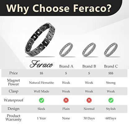 Feraco Magnetic Bracelets for Men Sleek Titanium Stainless Steel Magnetic Bracelet with Sizing Tool, Health Magnetic Field Therapy Gifts for Men (Silver)