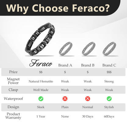 Feraco Mens Magnetic Bracelets for Arthritis & Joint Pain Relief, Classic Balck Titanium Stainless Steel Bracelet with Hematite Magnet Stones, Natural Health Jewelry Gifts, 8.66 inch