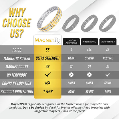 MagnetRX® Ultra Strength Magnetic Bracelet - Effective Stainless Steel Magnetic Bracelets for Men - Adjustable Bracelet Length with Sizing Tool for Perfect Fit (Black)