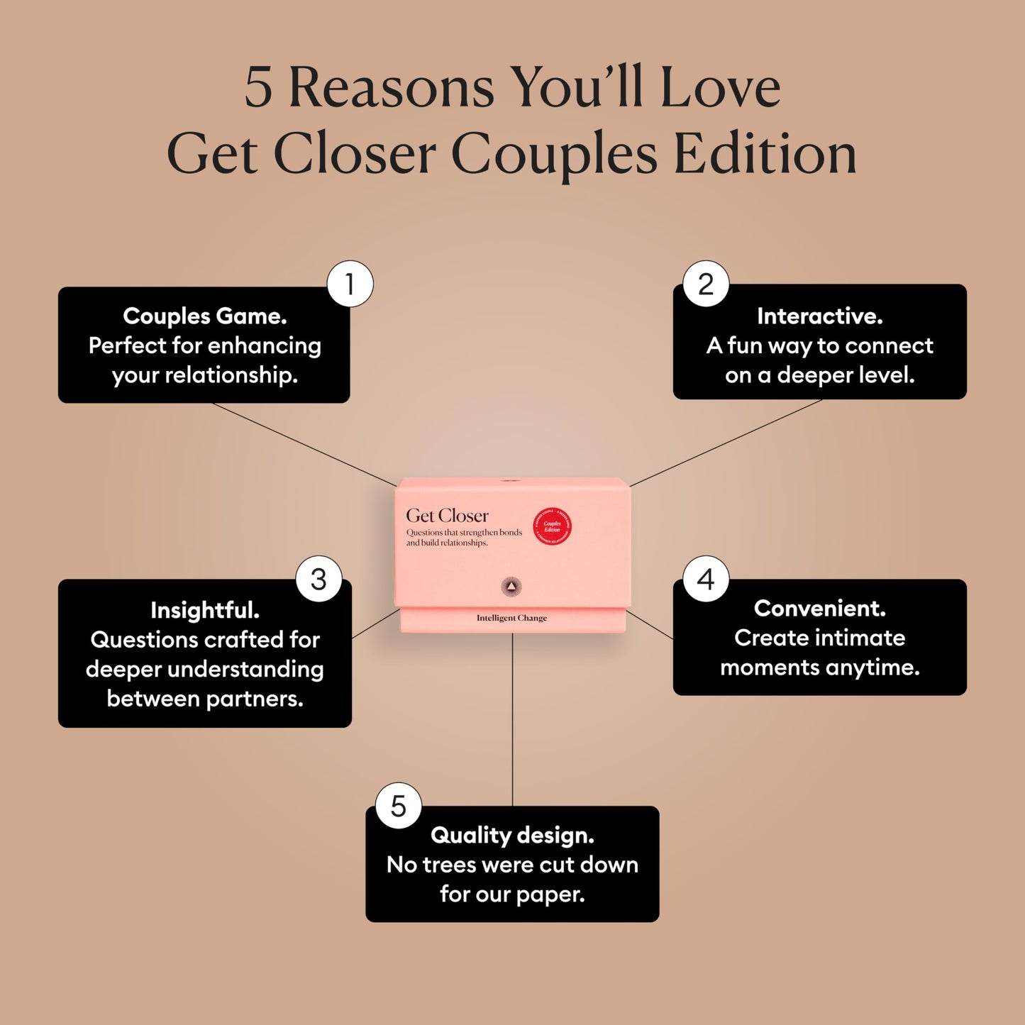 Intelligent Change Get Closer Conversation Cards for Couples, Intimacy Deck Card Game, Fun Date Night Ideas, 100 Icebreaker Couple Questions to Strengthen Bonds and Relationships