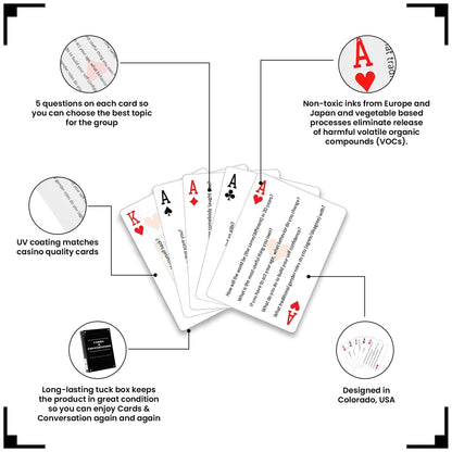 250 Thought Provoking Conversation Cards Game for Family, Friends, Relationships & Coworkers - Icebreaker Dinner Question Cards Game, Great for Road Trips