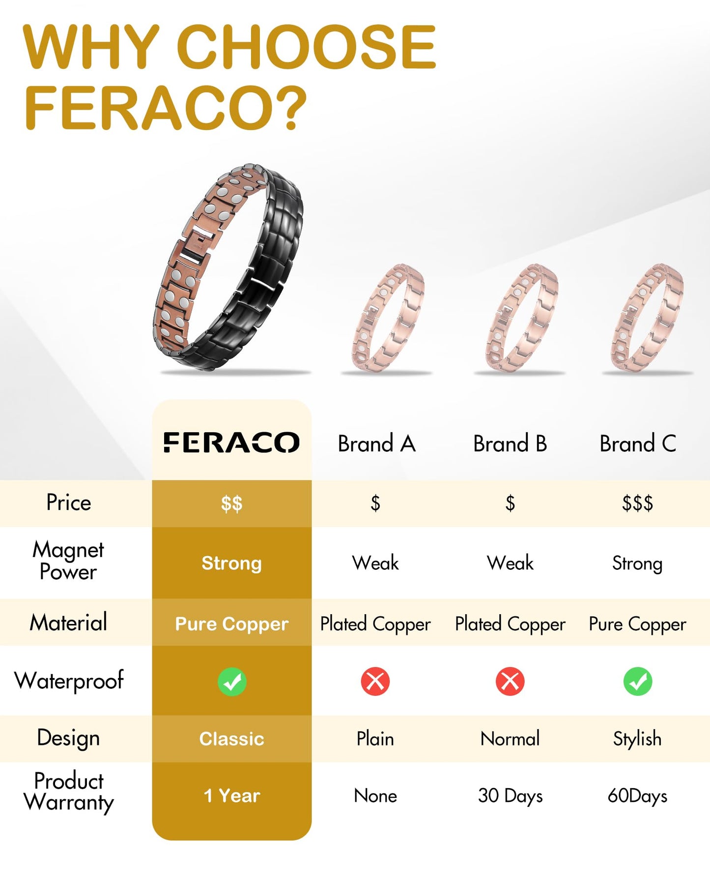 Feraco Men's Copper Magnetic Bracelet Elegant 99.99% Solid Copper Bracelets with Double-Row Strong Magnets, Magnetic Field Therapy Jewelry, Magnetic Field Therapy Jewelry