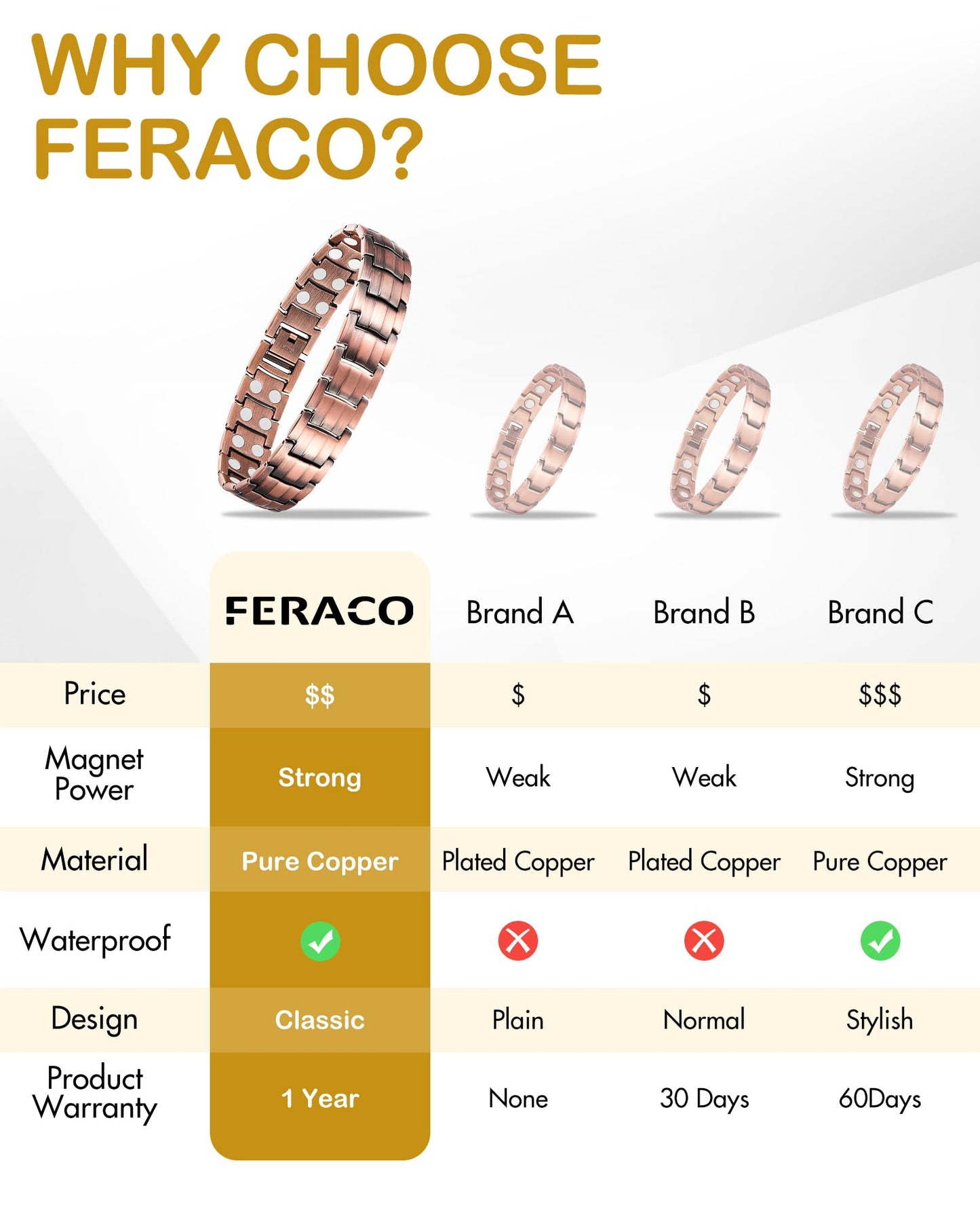 Feraco Men's Copper Magnetic Bracelet Elegant 99.99% Solid Copper Bracelets with Double-Row Strong Magnets, Magnetic Field Therapy Jewelry, Magnetic Field Therapy Jewelry