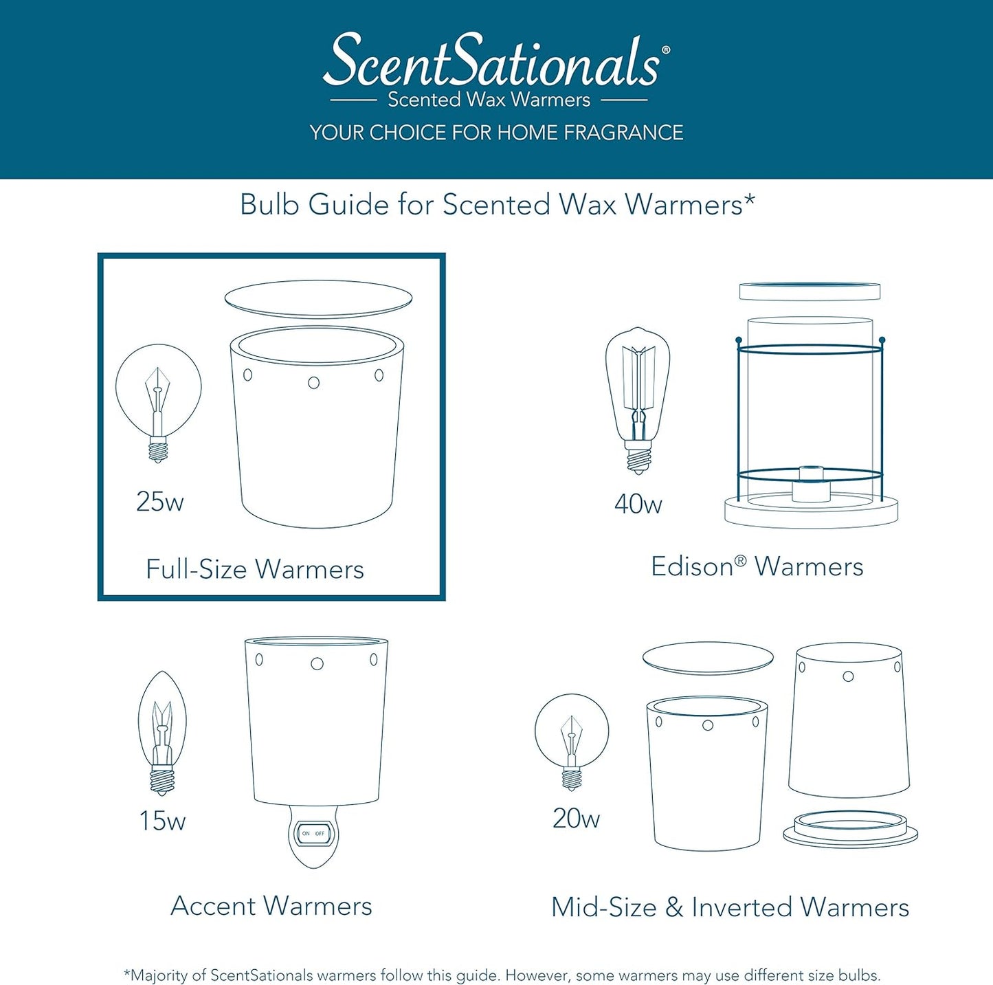 Scentsationals 25 Watt Wax Warmer Bulbs, 25w Light Bulb Candelabra E12 Base - Replacement Plug-in Full Size Electric Wax Melter Candle, Certified Style G50 120 Volt (2 Bulb Pack)